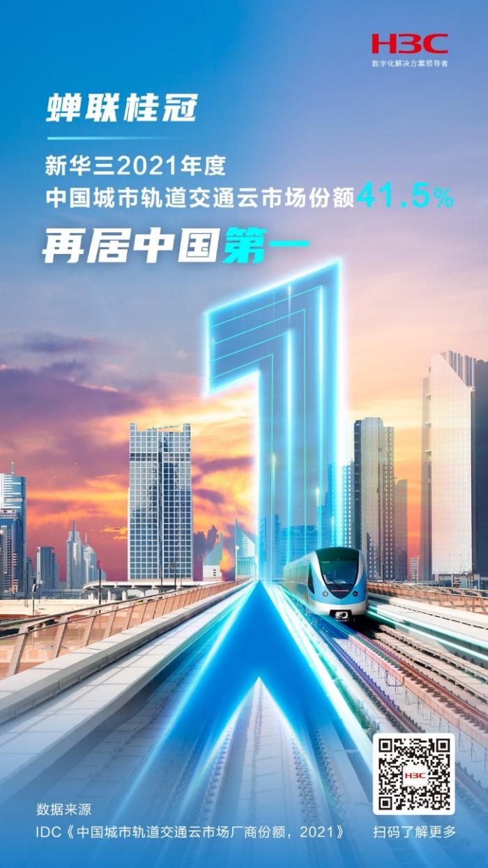 蝉联桂冠！新华三中国城市轨道交通云市场份额再夺第一